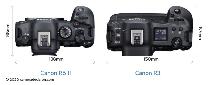 Canon EOS (R3, R5 and R6 II)
